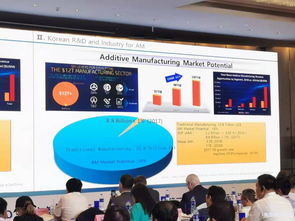 2019 SAMA論壇 韓國增材制造技術(shù)發(fā)展現(xiàn)狀與趨勢