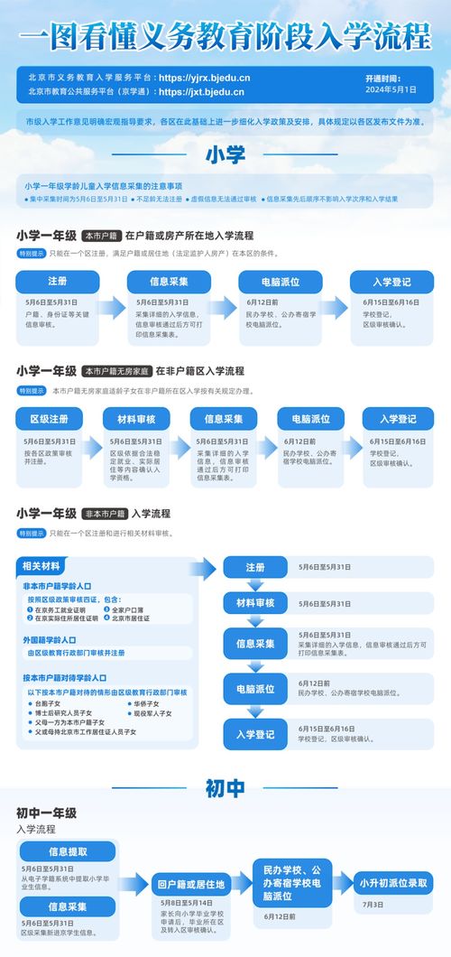 北京義務(wù)教育入學(xué)服務(wù)平臺(tái)即將開通，各區(qū)咨詢電話公布