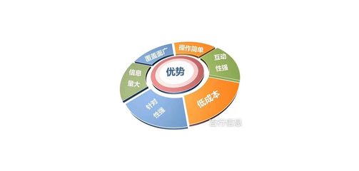 唐山市吉行信息技術(shù)咨詢 廢舊物資信息咨詢的領(lǐng)航者