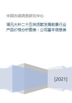 調(diào)元大補(bǔ)二十五味湯散發(fā)展前景、行業(yè)價(jià)格分析及公司綜述